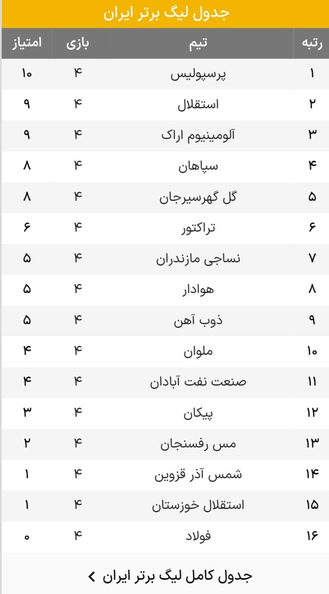 جدول رده‌بندی لیگ برتر پس از کسر امتیاز سپاهان