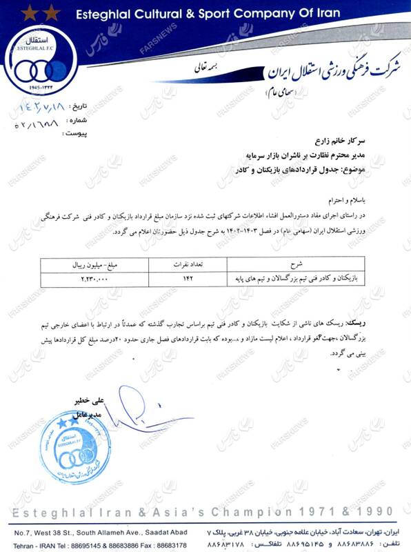 سند استقلال برای رعایت سقف قراردادها +عکس