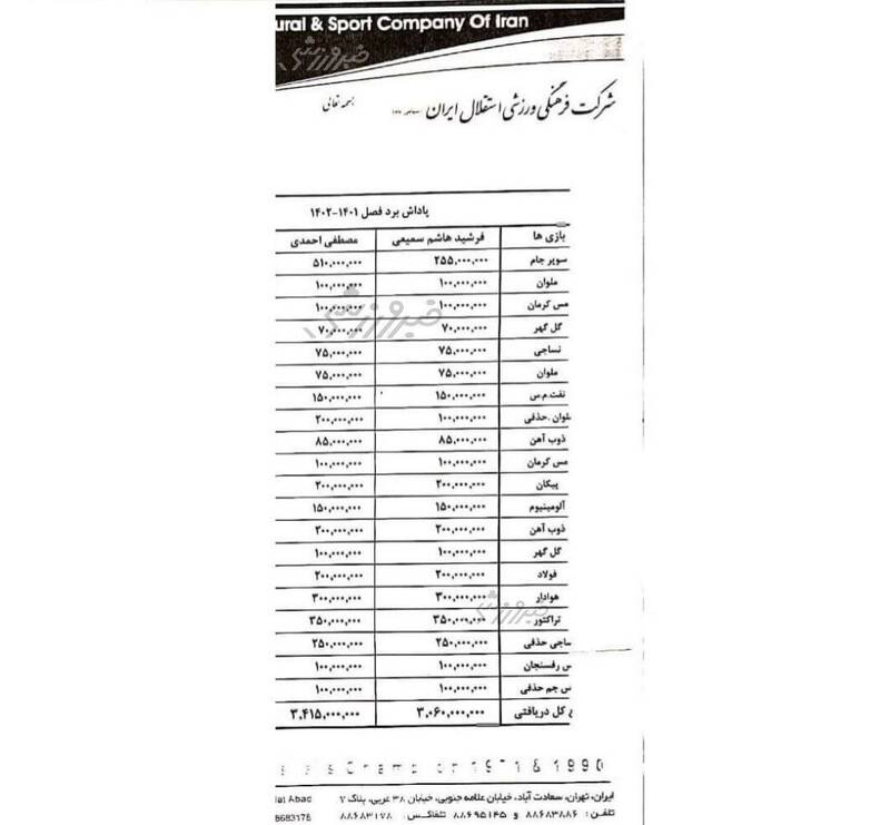 سند جدید از پاداش‌های دریافتی همه کاره استقلال